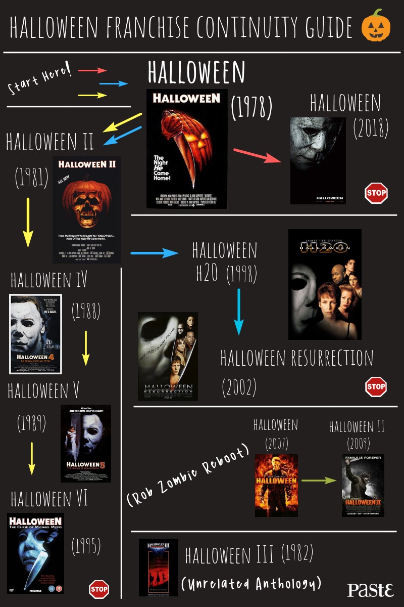 Halloween Continuity Guide Which Halloween Movies Are Connected?